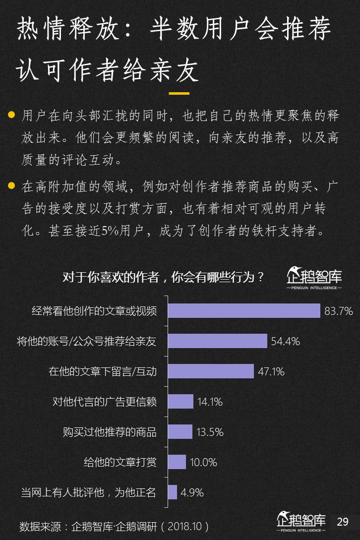 企鹅智库：2018新媒体趋势报告