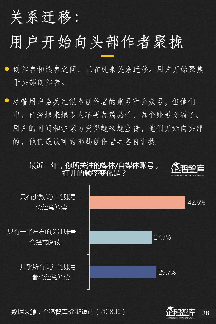 企鹅智库：2018新媒体趋势报告