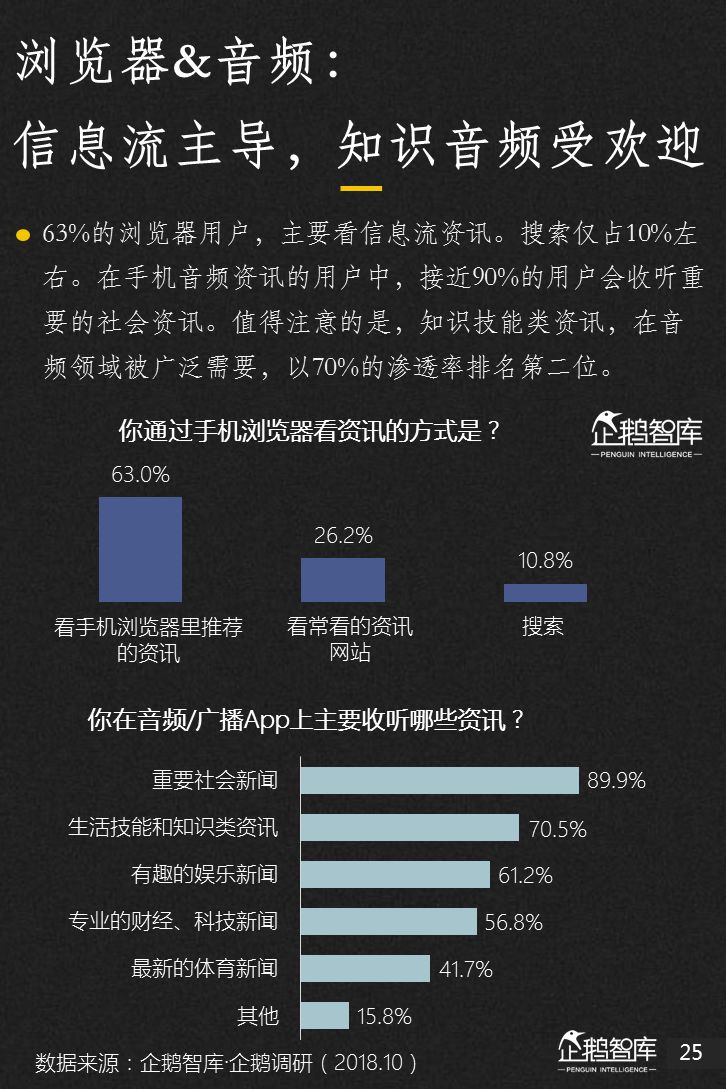 企鹅智库：2018新媒体趋势报告