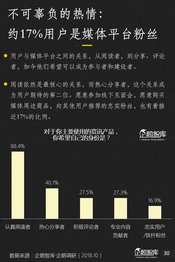 企鹅智库：2018新媒体趋势报告