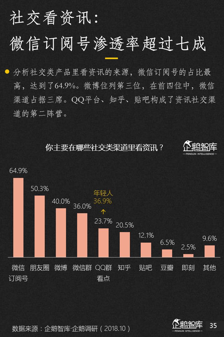 企鹅智库：2018新媒体趋势报告