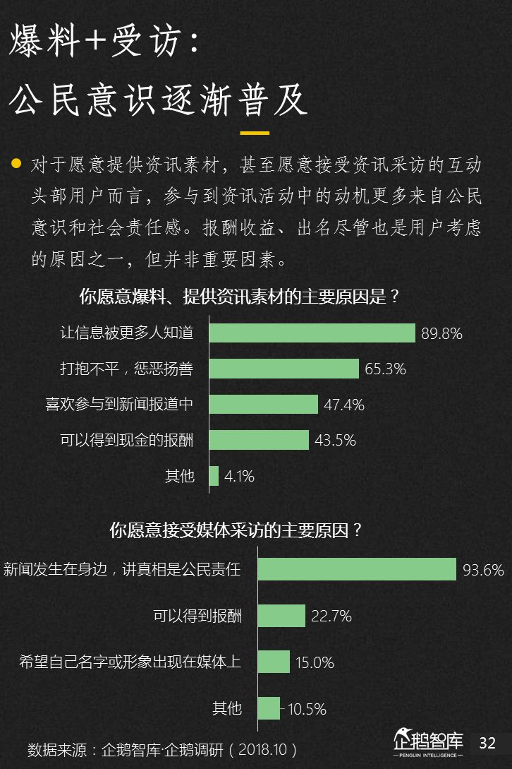 企鹅智库：2018新媒体趋势报告