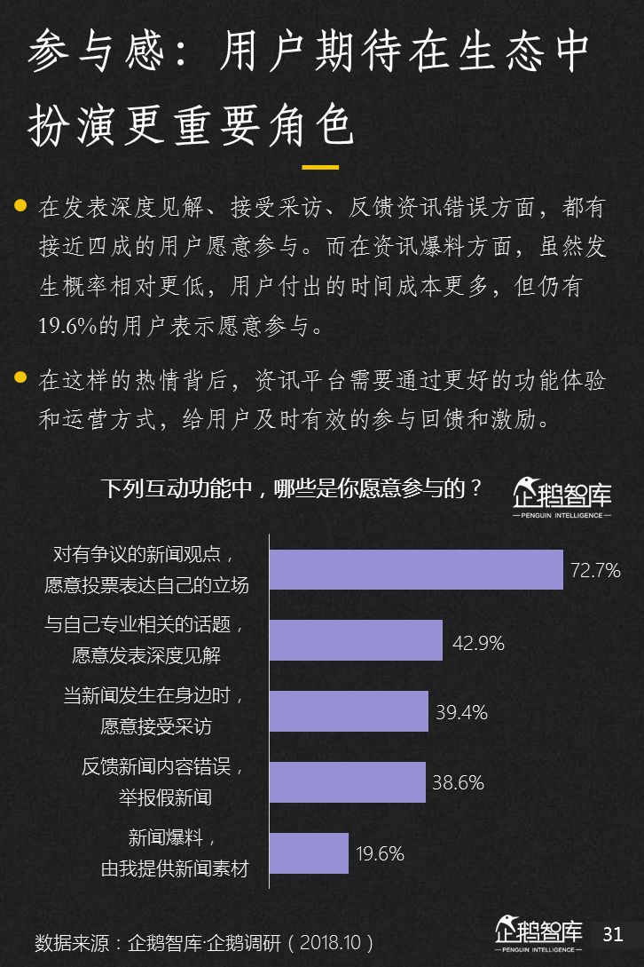 企鹅智库：2018新媒体趋势报告