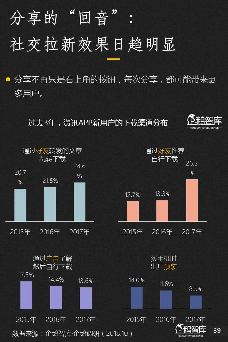 企鹅智库：2018新媒体趋势报告