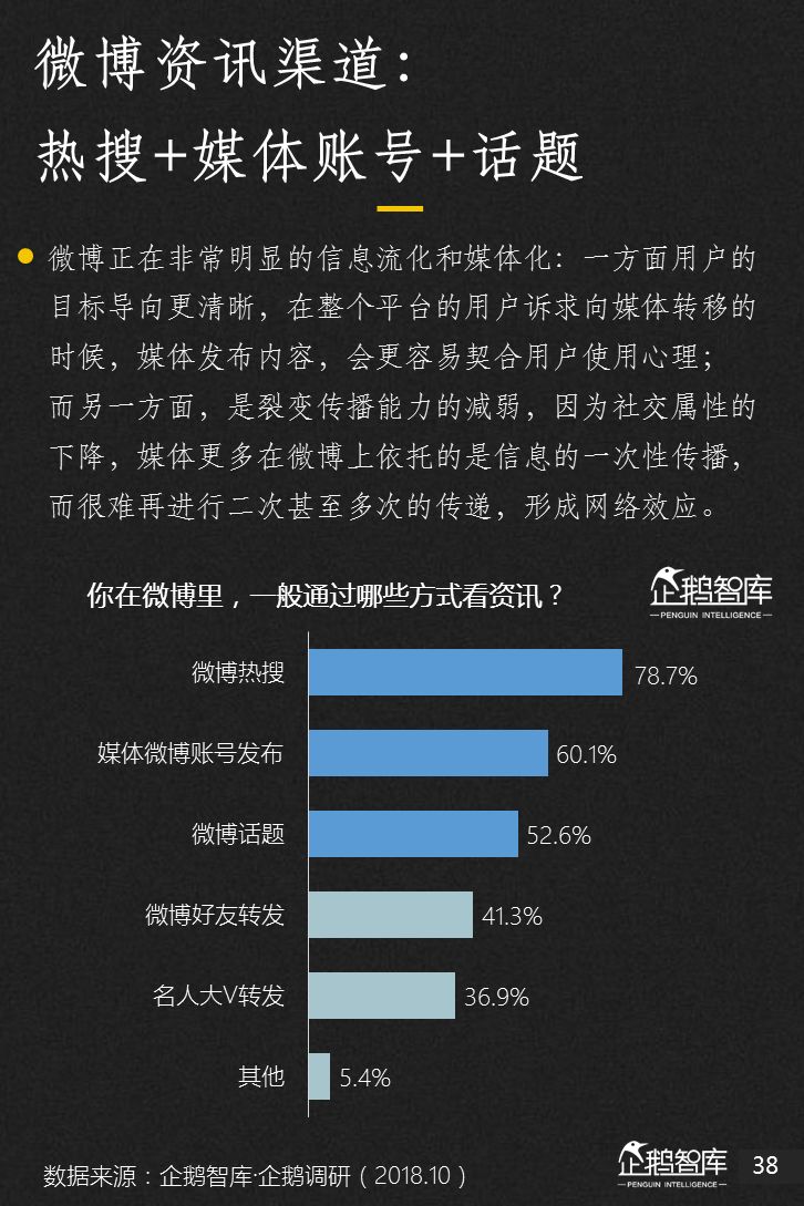 企鹅智库：2018新媒体趋势报告