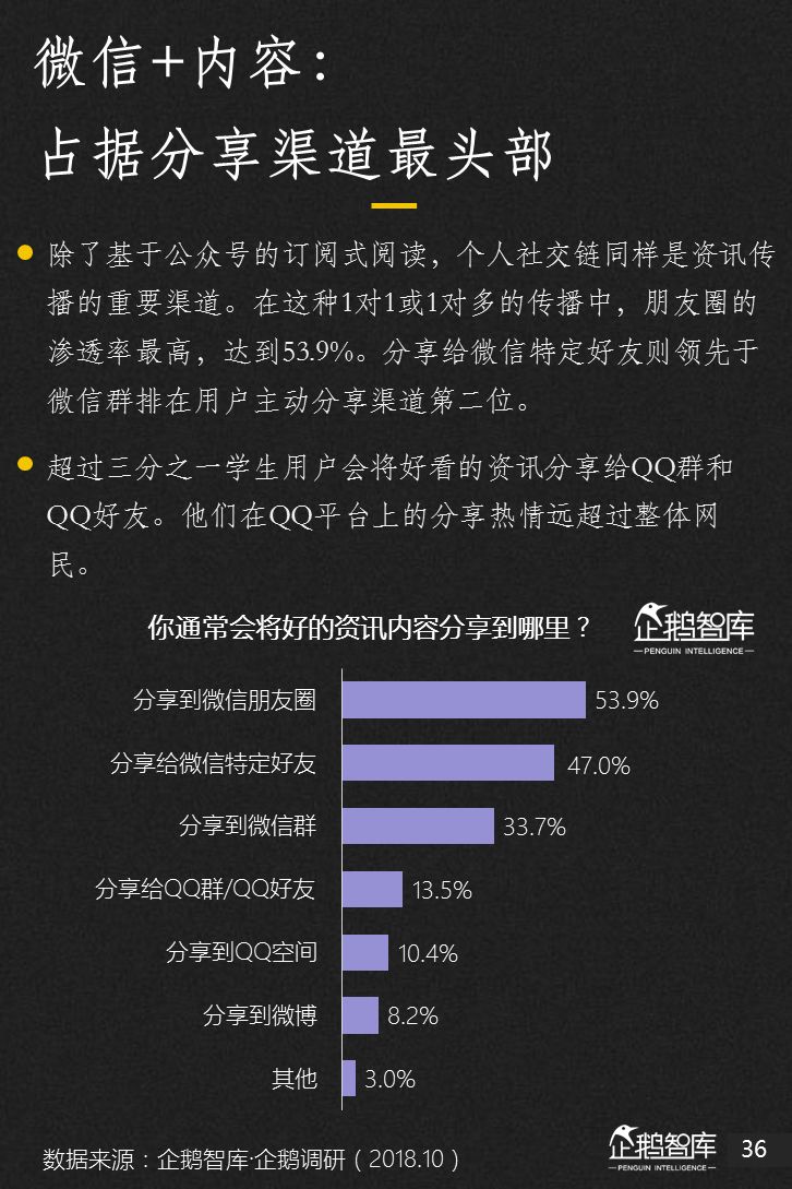 企鹅智库：2018新媒体趋势报告