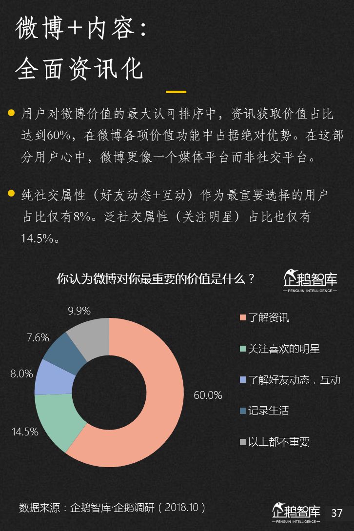 企鹅智库：2018新媒体趋势报告