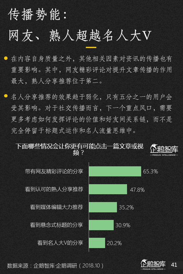 企鹅智库：2018新媒体趋势报告