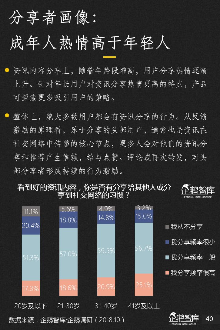 企鹅智库：2018新媒体趋势报告