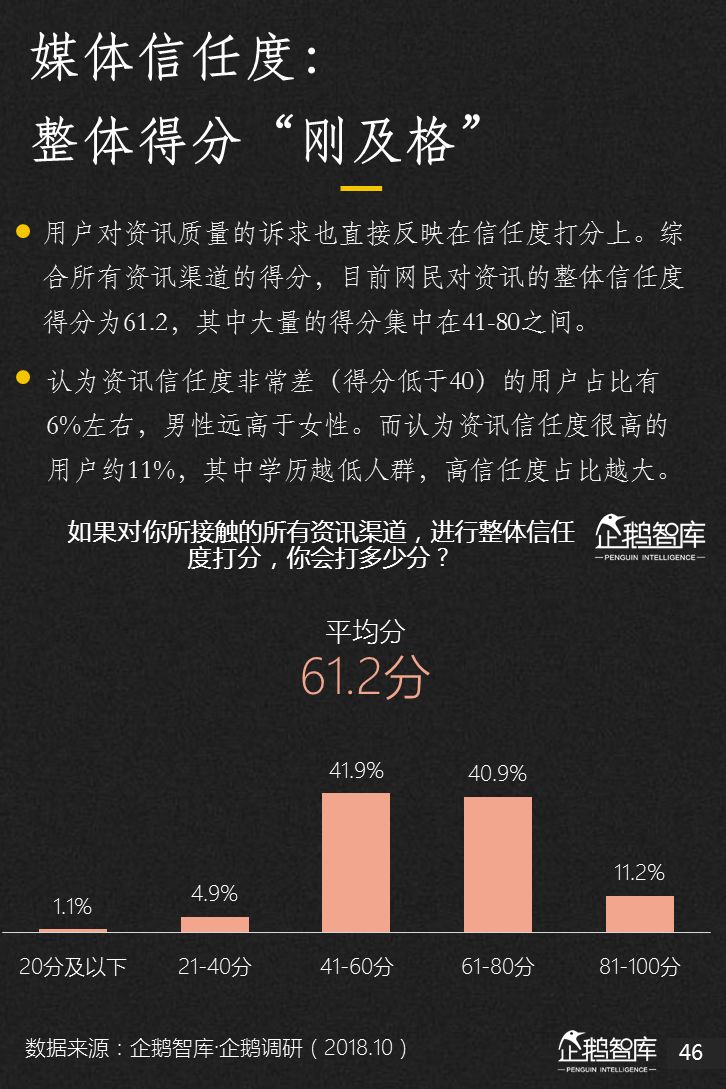 企鹅智库：2018新媒体趋势报告