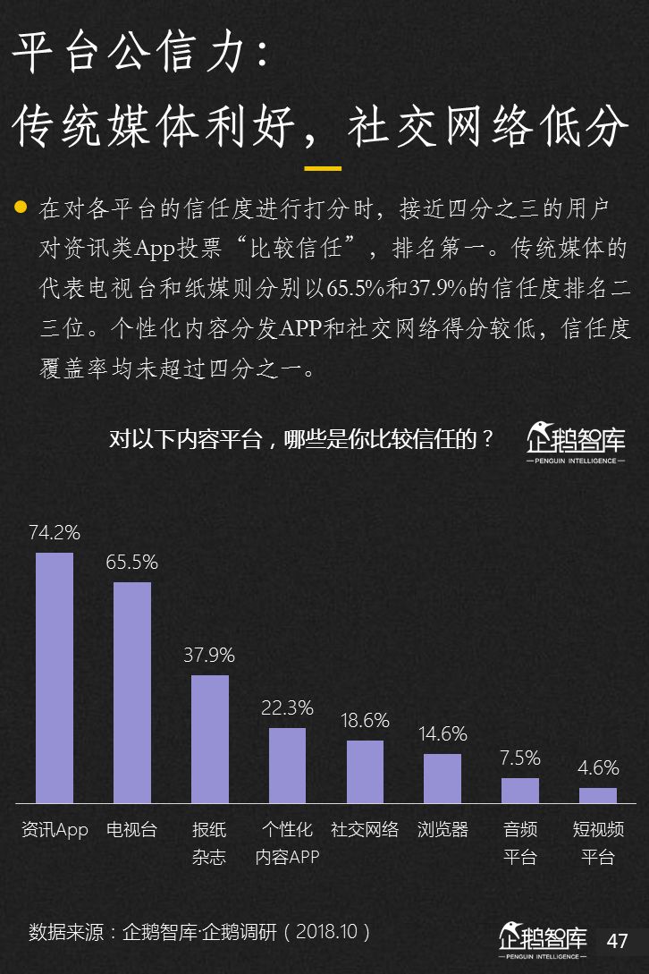 企鹅智库：2018新媒体趋势报告