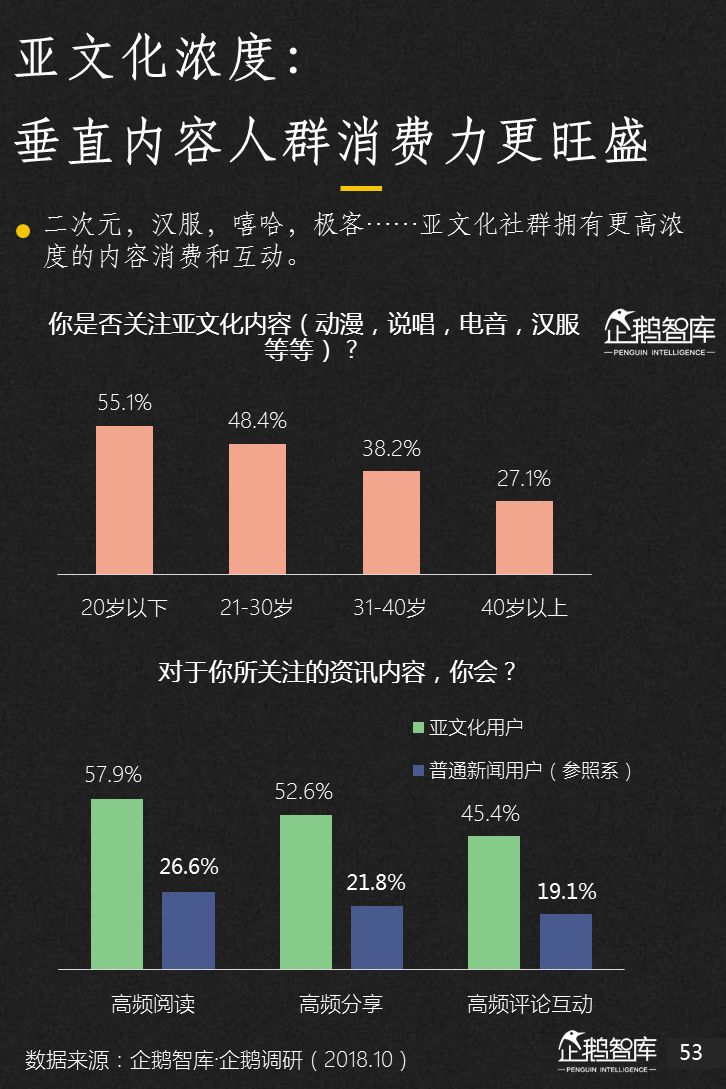 企鹅智库：2018新媒体趋势报告