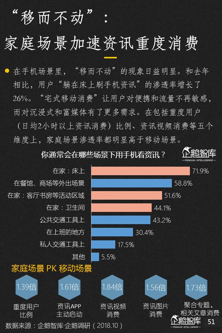 企鹅智库：2018新媒体趋势报告