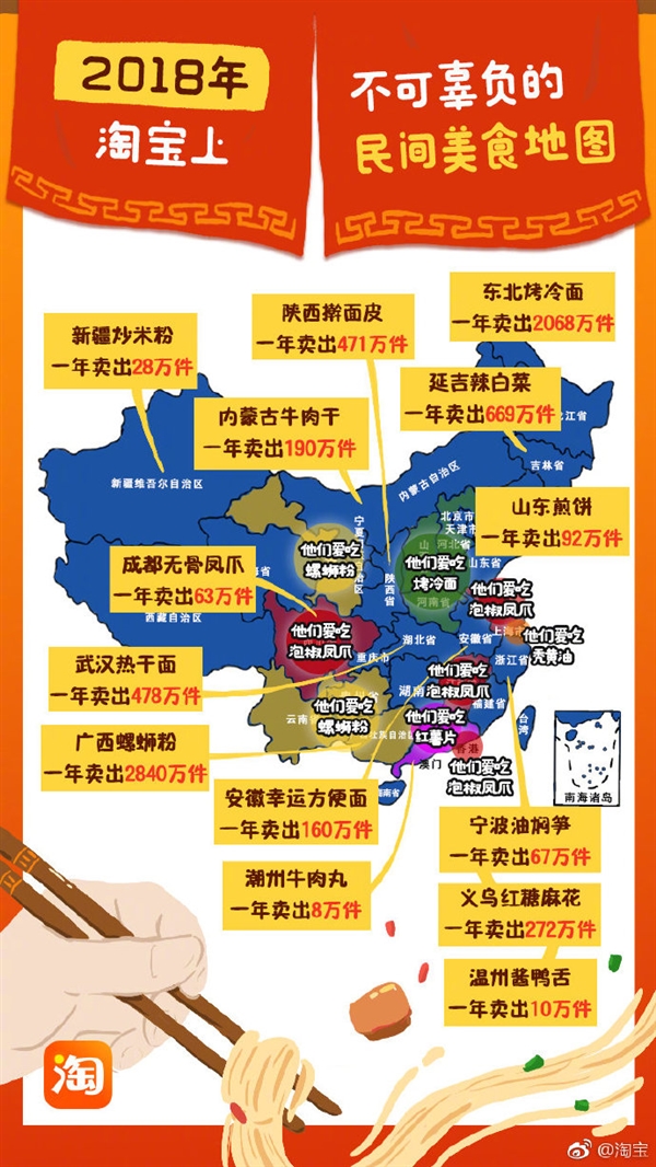 淘宝：2018年中国民间美食地图