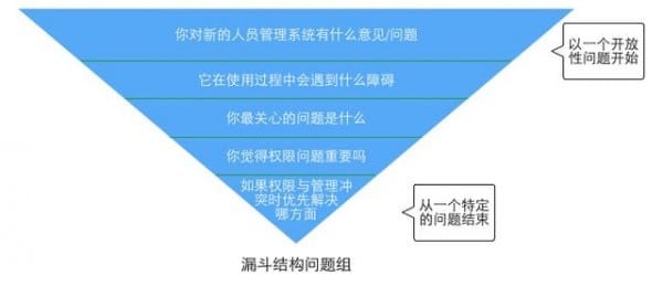 如何做一次完美的用户调研?