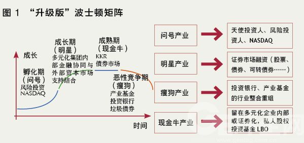 思维导图之方法论专题–波士顿矩阵