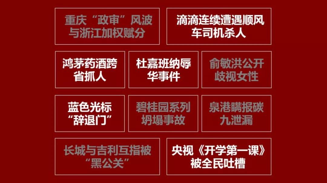 2018年度十大危机公关事件盘点（一）