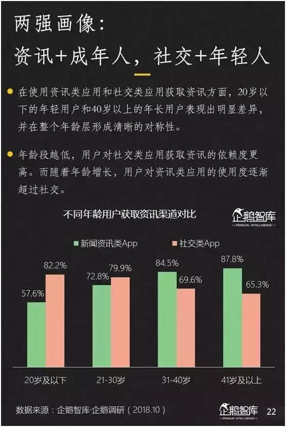 「99click营销观察」2018新媒体趋势报告：七大趋势+49组数据