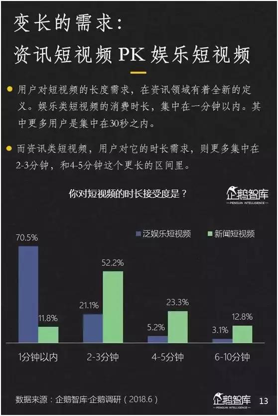 「99click营销观察」2018新媒体趋势报告：七大趋势+49组数据