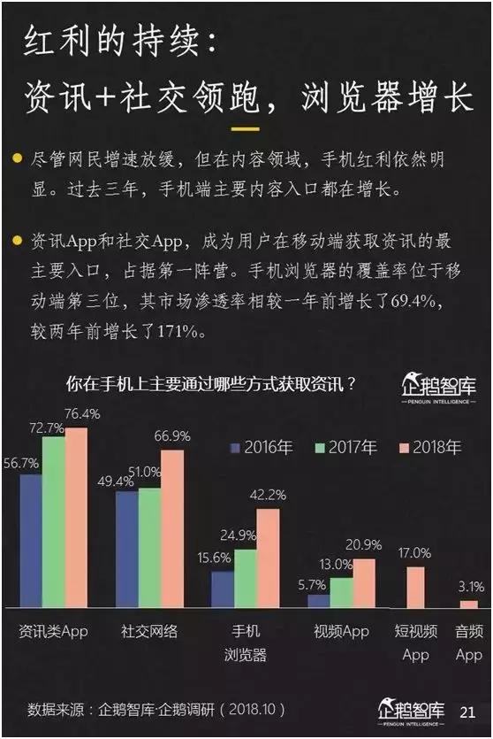 「99click营销观察」2018新媒体趋势报告：七大趋势+49组数据