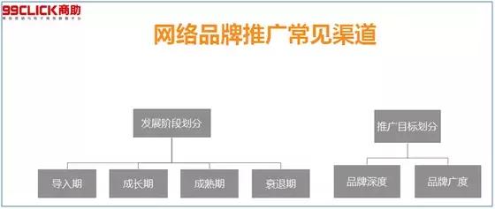 99click首席数据阐明师郑泉︱数据发生代价—网络品牌推广篇