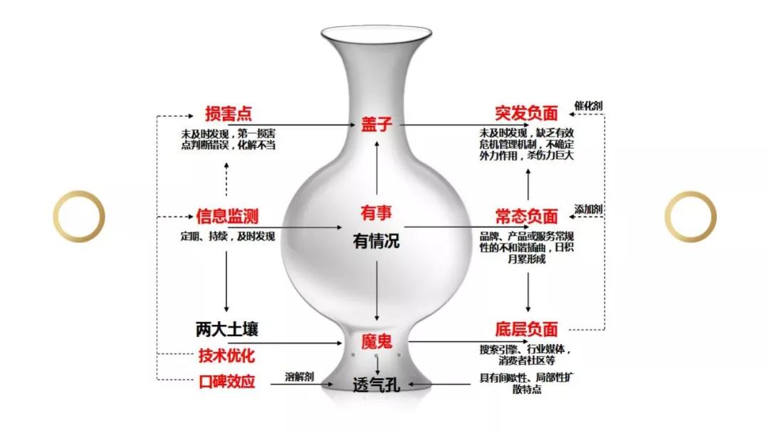 2018年度十大危机公关事件盘点（二）