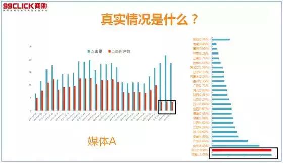 99click首席数据阐明师郑泉︱数据发生代价—网络品牌推广篇