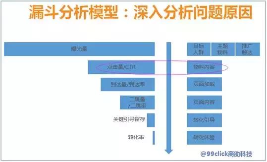 99click首席数据阐明师郑泉︱数据发生代价—网络品牌推广篇