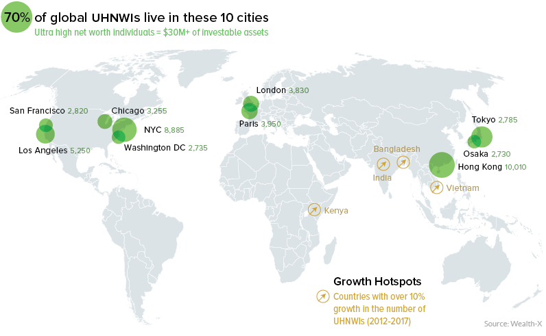 Visualcapitalist：1%的人口控制着世界上46%的财富