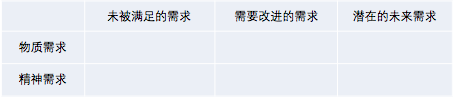 做好会员营销首先要回归用户价值 做好会员营销首先要回归用户价值