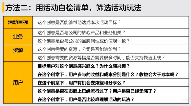 #运营#【活动策划】策划和执行一个完整的活动