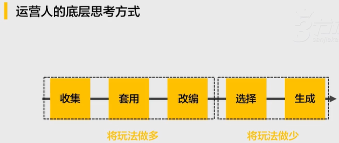 #运营#【活动策划】策划和执行一个完整的活动