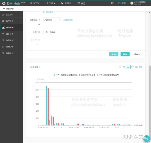 裂变推广的数据监测与分析——一次真实的实验