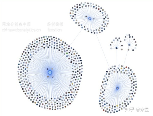 裂变推广的数据监测与分析——一次真实的实验