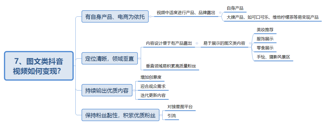 抖音付费系列课已经用思维导图的方式整理好啦!记得打赏哦~