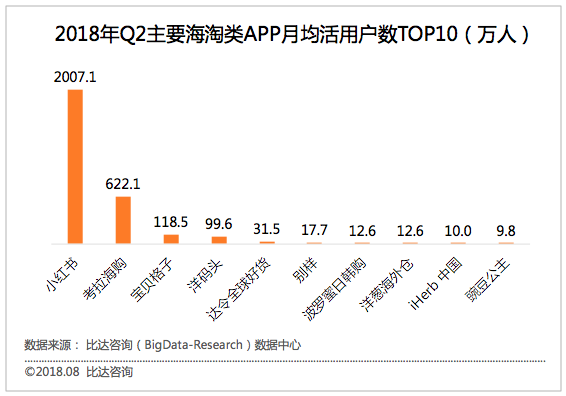 干货分享 || 小红书双十一背后的电商营销策略解析