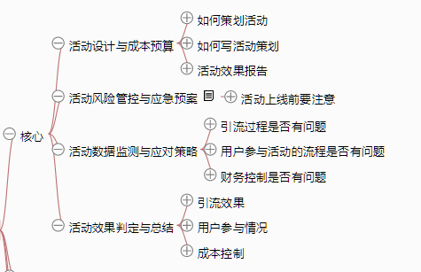 《从零开始做运营》—全文概述 《从零开始做运营》—全文概述