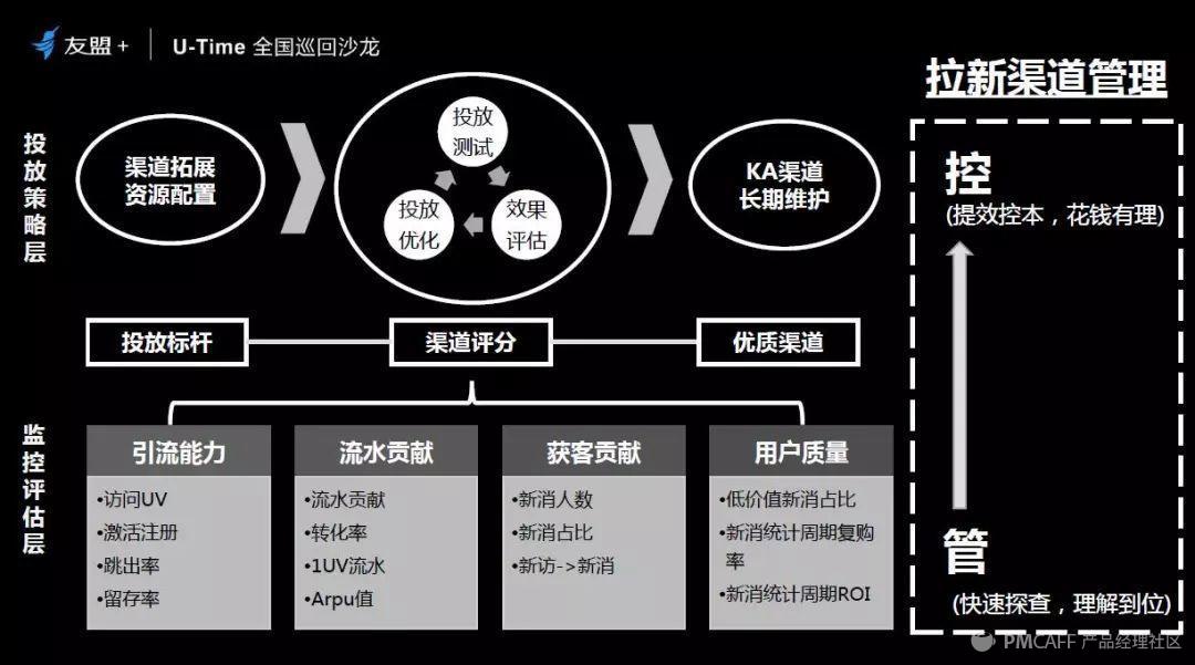 网易严选高段位的“超级用户”数据运营法则