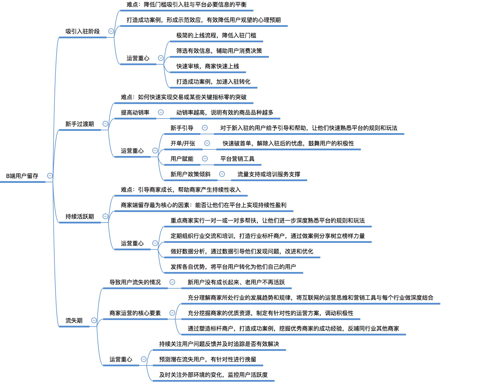 《引爆用户增长》最全思维导图
