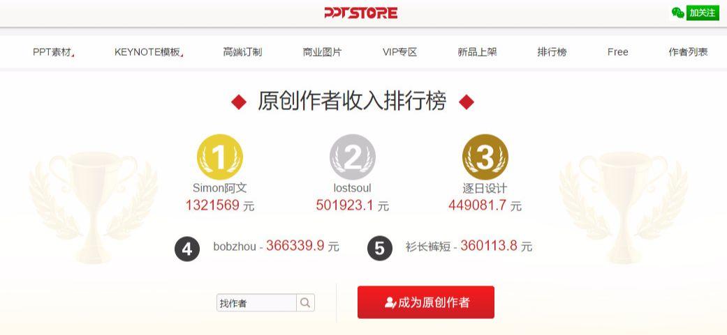 连PPT都做不好，你还怎么混下去！