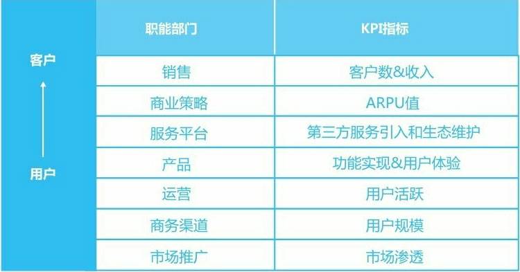 《互联网运营之道》读书笔记 - 第1章:运营的江湖地位 《互联网运营之道》读书笔记 - 第1章:运营的江湖地位