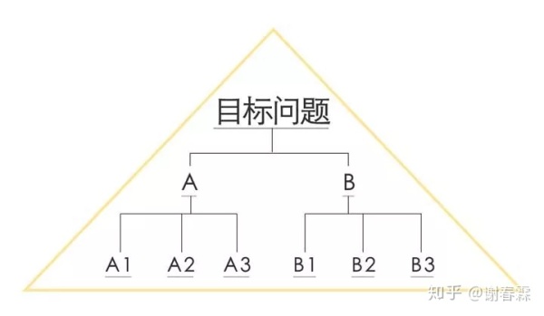 思维混乱，是因为大脑没有结构