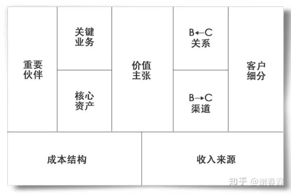 思维混乱，是因为大脑没有结构