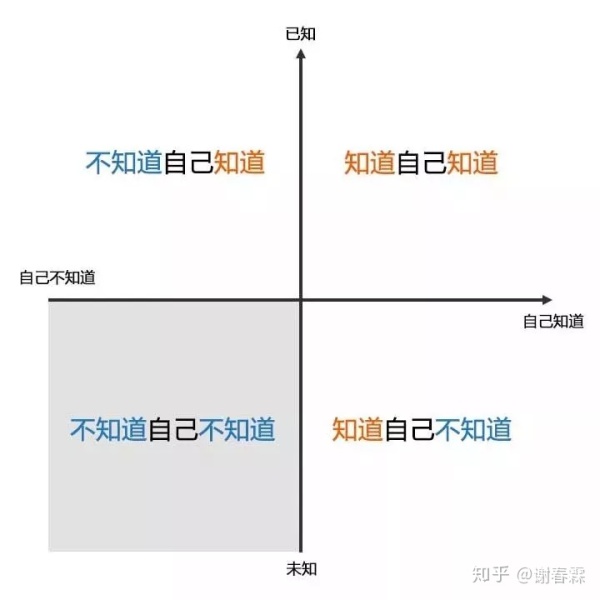 人工智能在疯狂学习，你却在刷朋友圈...