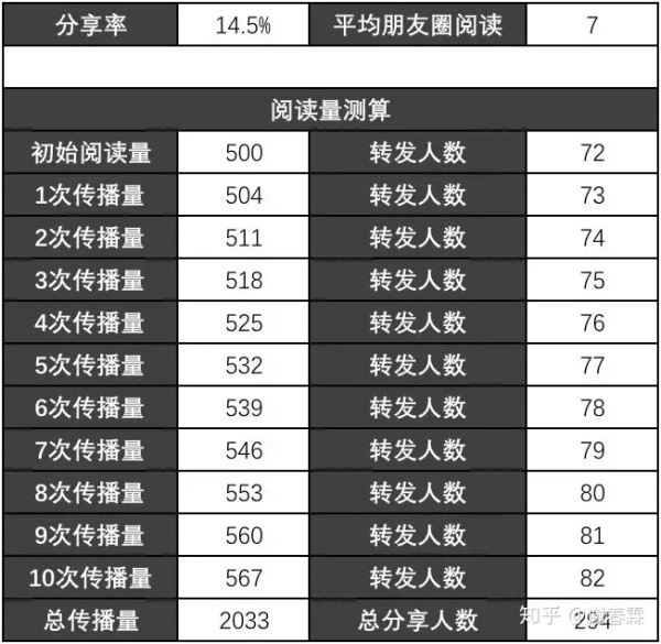 世界第八大奇迹，知者赚不知者被赚