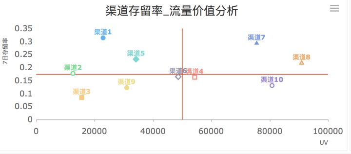 卓越的运营者,都看哪些数据和指标? 卓越的运营者,都看哪些数据和指标?