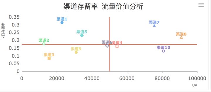 卓越的运营者，都看哪些数据和指标？