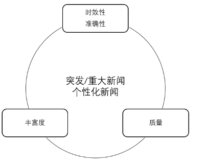 个性化推荐是怎么做的？