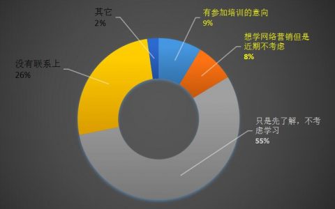 活动运营之如何撰写一份活动策划方案