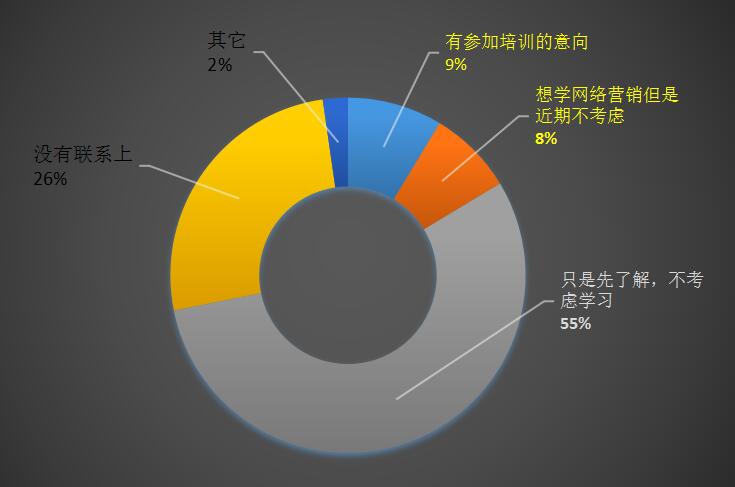 活动运营之如何撰写一份活动策划方案 活动运营之如何撰写一份活动策划方案